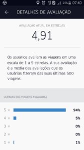 tela de avaliação media dicas de atendimento Top 5 estrelas tela de nota dicas de atendimento Top 5 estrelas