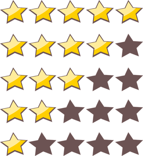 As 5 coisas que fazem a sua nota cair [MAIS RÁPIDO]